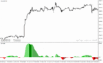 خرید و دانلود دانلود اندیکاتور مکدی رنگی برای متاتریدر4 با نام awesome oscillator colors