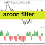 خرید و دانلود دانلود اندیکاتور مکدی رنگی برای متاتریدر5 با نام aroon filter