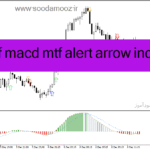 خرید و دانلود دانلود اندیکاتور مکدی رنگی برای متاتریدر4 با نام types of macd mtf alert arrow indicator