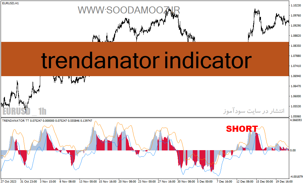 خرید و دانلود دانلود اندیکاتور مکدی فارکس برای متاتریدر4 با نام trendanator indicator_68e21b3ca3a4a.gif خرید و دانلود دانلود اندیکاتور مکدی فارکس برای متاتریدر4 با نام trendanator indicator