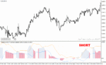 خرید و دانلود دانلود اندیکاتور مکدی فارکس برای متاتریدر4 با نام trendanator indicator