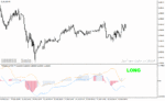 خرید و دانلود دانلود اندیکاتور مکدی فارکس برای متاتریدر4 با نام trendanator indicator