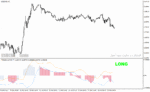 خرید و دانلود دانلود اندیکاتور مکدی فارکس برای متاتریدر4 با نام trendanator indicator