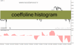 خرید و دانلود دانلود اندیکاتور مکدی هیستوگرام برای متاتریدر4 با نام coeffoline histogram