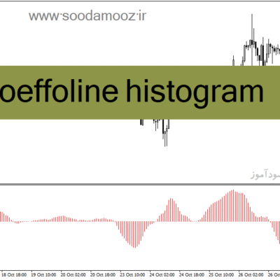 خرید و دانلود دانلود اندیکاتور مکدی هیستوگرام برای متاتریدر4 با نام coeffoline histogram