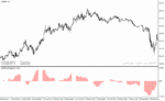 خرید و دانلود دانلود اندیکاتور مکدی هیستوگرام برای متاتریدر4 با نام coeffoline histogram
