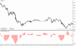 خرید و دانلود دانلود اندیکاتور مکدی هیستوگرام برای متاتریدر4 با نام coeffoline histogram