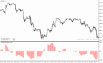 خرید و دانلود دانلود اندیکاتور مکدی هیستوگرام برای متاتریدر4 با نام coeffoline histogram