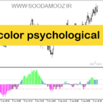 خرید و دانلود دانلود اندیکاتور مکدی هیستوگرام برای متاتریدر5 با نام color psychological