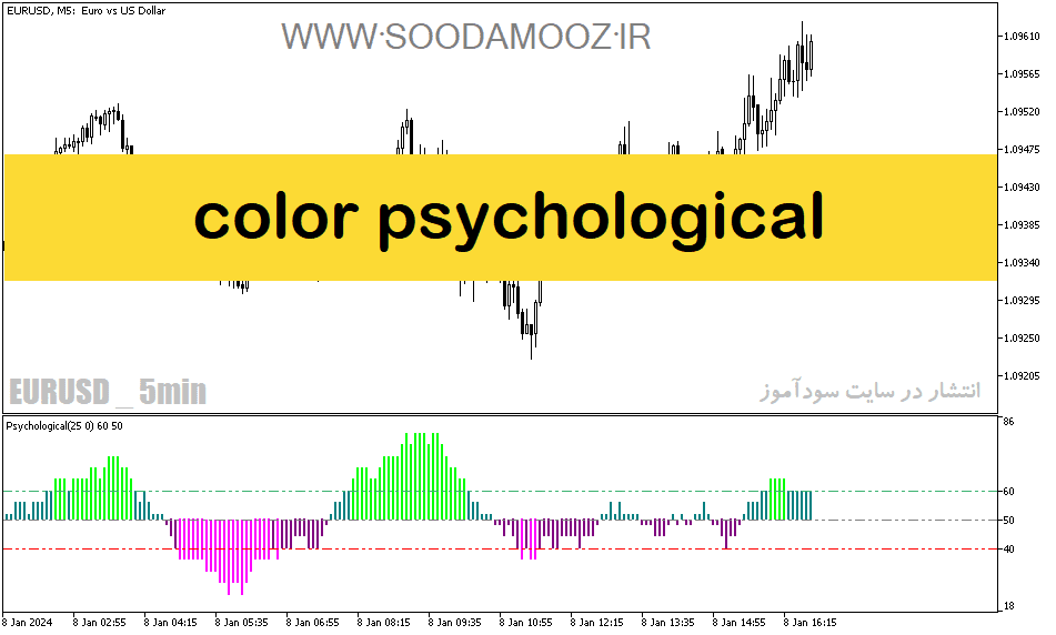 خرید و دانلود دانلود اندیکاتور مکدی هیستوگرام برای متاتریدر5 با نام color psychological_68e1e2a3ce359.png خرید و دانلود دانلود اندیکاتور مکدی هیستوگرام برای متاتریدر5 با نام color psychological