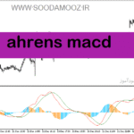 خرید و دانلود دانلود اندیکاتور مکدی هیستوگرام برای متاتریدر5 با نام ahrens macd