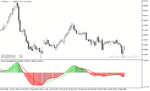 خرید و دانلود دانلود اندیکاتور مکدی هیستوگرام با نام MACD Trend Volume Indicator در متاتریدر5
