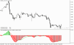 خرید و دانلود دانلود اندیکاتور مکدی هیستوگرام با نام MACD Trend Volume Indicator در متاتریدر5