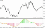 خرید و دانلود دانلود اندیکاتور مکدی پیشرفته برای متاتریدر4 با نام smi ergodic oscillator