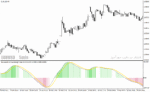 خرید و دانلود دانلود اندیکاتور مکدی پیشرفته برای متاتریدر4 با نام smi ergodic oscillator