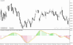 خرید و دانلود دانلود اندیکاتور مکدی پیشرفته برای متاتریدر4 با نام smi ergodic oscillator