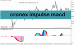 خرید و دانلود دانلود اندیکاتور مکدی پیشرفته برای متاتریدر5 با نام cronex impulse macd