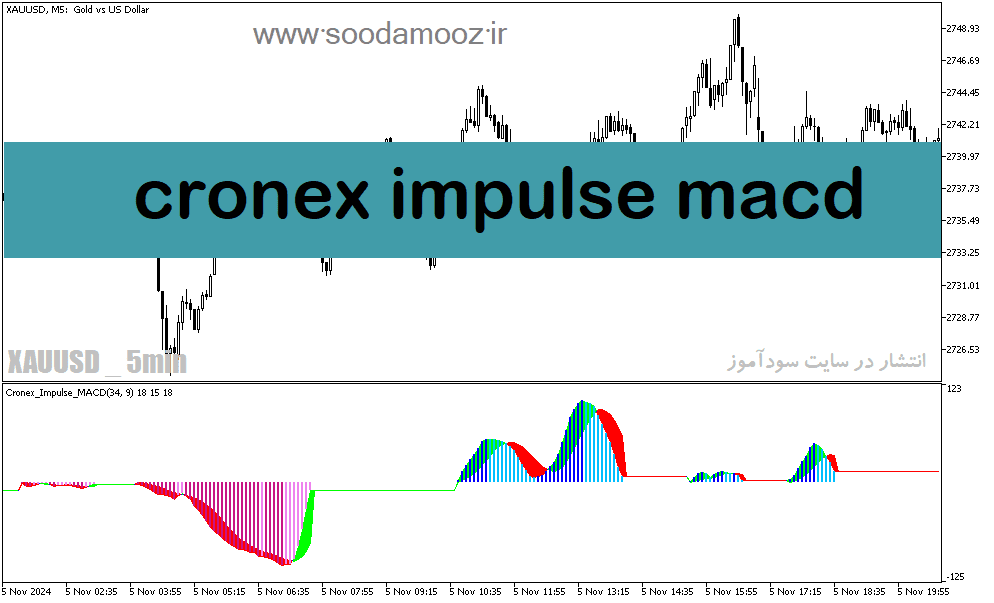 خرید و دانلود دانلود اندیکاتور مکدی پیشرفته برای متاتریدر5 با نام cronex impulse macd_68e1f1492d4b7.png خرید و دانلود دانلود اندیکاتور مکدی پیشرفته برای متاتریدر5 با نام cronex impulse macd