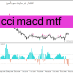 خرید و دانلود دانلود اندیکاتور مکدی پیشرفته برای متاتریدر4 با نام cci macd mtf
