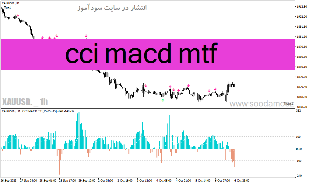 خرید و دانلود دانلود اندیکاتور مکدی پیشرفته برای متاتریدر4 با نام cci macd mtf_68e203bc15851.gif خرید و دانلود دانلود اندیکاتور مکدی پیشرفته برای متاتریدر4 با نام cci macd mtf