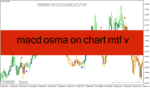 خرید و دانلود دانلود اندیکاتور مکدی پیشرفته برای متاتریدر4 با نام macd osma on chart mtf v