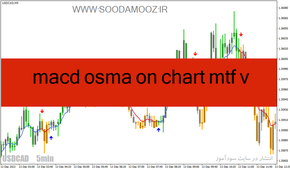 خرید و دانلود دانلود اندیکاتور مکدی پیشرفته برای متاتریدر4 با نام macd osma on chart mtf v_68e2221fd2292.gif خرید و دانلود دانلود اندیکاتور مکدی پیشرفته برای متاتریدر4 با نام macd osma on chart mtf v