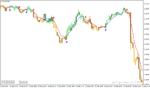 خرید و دانلود دانلود اندیکاتور مکدی پیشرفته برای متاتریدر4 با نام macd osma on chart mtf v