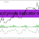 خرید و دانلود دانلود اندیکاتور مکدی پیشرفته برای متاتریدر4 با نام macd pivots indicator mtf