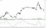 خرید و دانلود دانلود اندیکاتور مکدی پیشرفته برای متاتریدر4 با نام macd pivots indicator mtf
