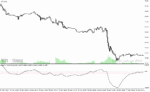 خرید و دانلود دانلود اندیکاتور مکدی پیشرفته برای متاتریدر4 با نام macd pivots indicator mtf