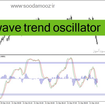 خرید و دانلود دانلود اندیکاتور مکدی کلاسیک برای متاتریدر4 با نام wave trend oscillator