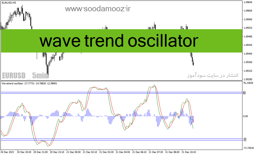 خرید و دانلود دانلود اندیکاتور مکدی کلاسیک برای متاتریدر4 با نام wave trend oscillator_68e1cf54d97ca.gif خرید و دانلود دانلود اندیکاتور مکدی کلاسیک برای متاتریدر4 با نام wave trend oscillator