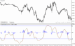 خرید و دانلود دانلود اندیکاتور مکدی کلاسیک برای متاتریدر4 با نام wave trend oscillator