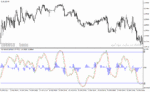 خرید و دانلود دانلود اندیکاتور مکدی کلاسیک برای متاتریدر4 با نام wave trend oscillator
