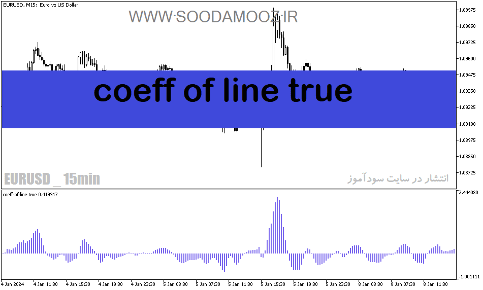 خرید و دانلود دانلود اندیکاتور مکدی کلاسیک برای متاتریدر5 با نام coeff of line true_68e1e2de7a95e.png خرید و دانلود دانلود اندیکاتور مکدی کلاسیک برای متاتریدر5 با نام coeff of line true
