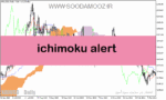 خرید و دانلود دانلود اندیکاتور مکمل ایچیموکو با نام ichimoku alert