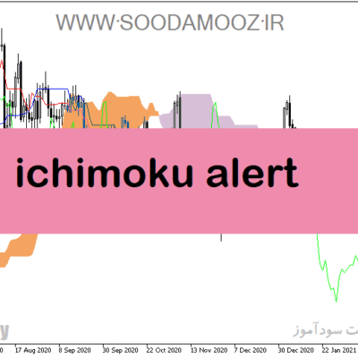 خرید و دانلود دانلود اندیکاتور مکمل ایچیموکو با نام ichimoku alert