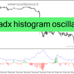 خرید و دانلود دانلود اندیکاتور مکمل مکدی برای متاتریدر4 با نام dmi adx histogram oscillator
