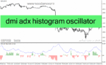 خرید و دانلود دانلود اندیکاتور مکمل مکدی برای متاتریدر4 با نام dmi adx histogram oscillator
