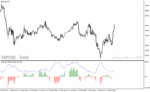 خرید و دانلود دانلود اندیکاتور مکمل مکدی برای متاتریدر4 با نام dmi adx histogram oscillator