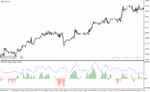 خرید و دانلود دانلود اندیکاتور مکمل مکدی برای متاتریدر4 با نام dmi adx histogram oscillator