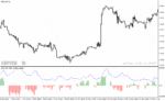 خرید و دانلود دانلود اندیکاتور مکمل مکدی برای متاتریدر4 با نام dmi adx histogram oscillator
