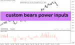 خرید و دانلود دانلود اندیکاتور مکمل مکدی برای متاتریدر5 با نام custom bears power inputs