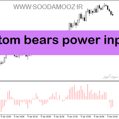 خرید و دانلود دانلود اندیکاتور مکمل مکدی برای متاتریدر5 با نام custom bears power inputs