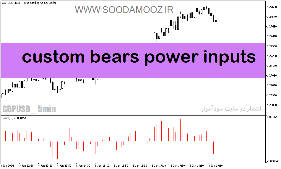 خرید و دانلود دانلود اندیکاتور مکمل مکدی برای متاتریدر5 با نام custom bears power inputs_68e1e1fb0522f.png خرید و دانلود دانلود اندیکاتور مکمل مکدی برای متاتریدر5 با نام custom bears power inputs