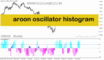 خرید و دانلود دانلود اندیکاتور مکمل مکدی برای متاتریدر4 با نام aroon oscillator histogram
