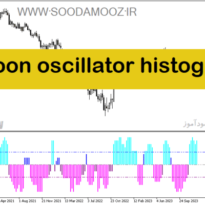 خرید و دانلود دانلود اندیکاتور مکمل مکدی برای متاتریدر4 با نام aroon oscillator histogram