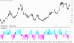 خرید و دانلود دانلود اندیکاتور مکمل مکدی برای متاتریدر4 با نام aroon oscillator histogram