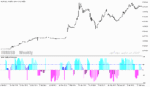 خرید و دانلود دانلود اندیکاتور مکمل مکدی برای متاتریدر4 با نام aroon oscillator histogram