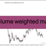 خرید و دانلود دانلود اندیکاتور میانگین متحرک برای متاتریدر4 با نام volume weighted ma